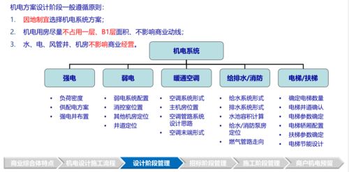 标杆地产项目机电系统管控技术与酒店管理信息咨询服务融合之道