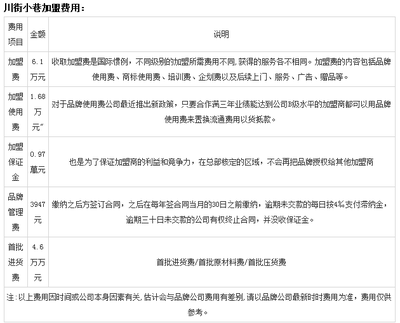 川街小巷牛蛙火锅 酒店管理与信息咨询服务的综合实践